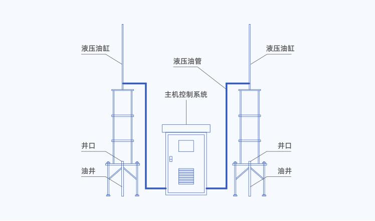 设备构成