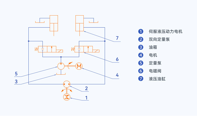 设备概述